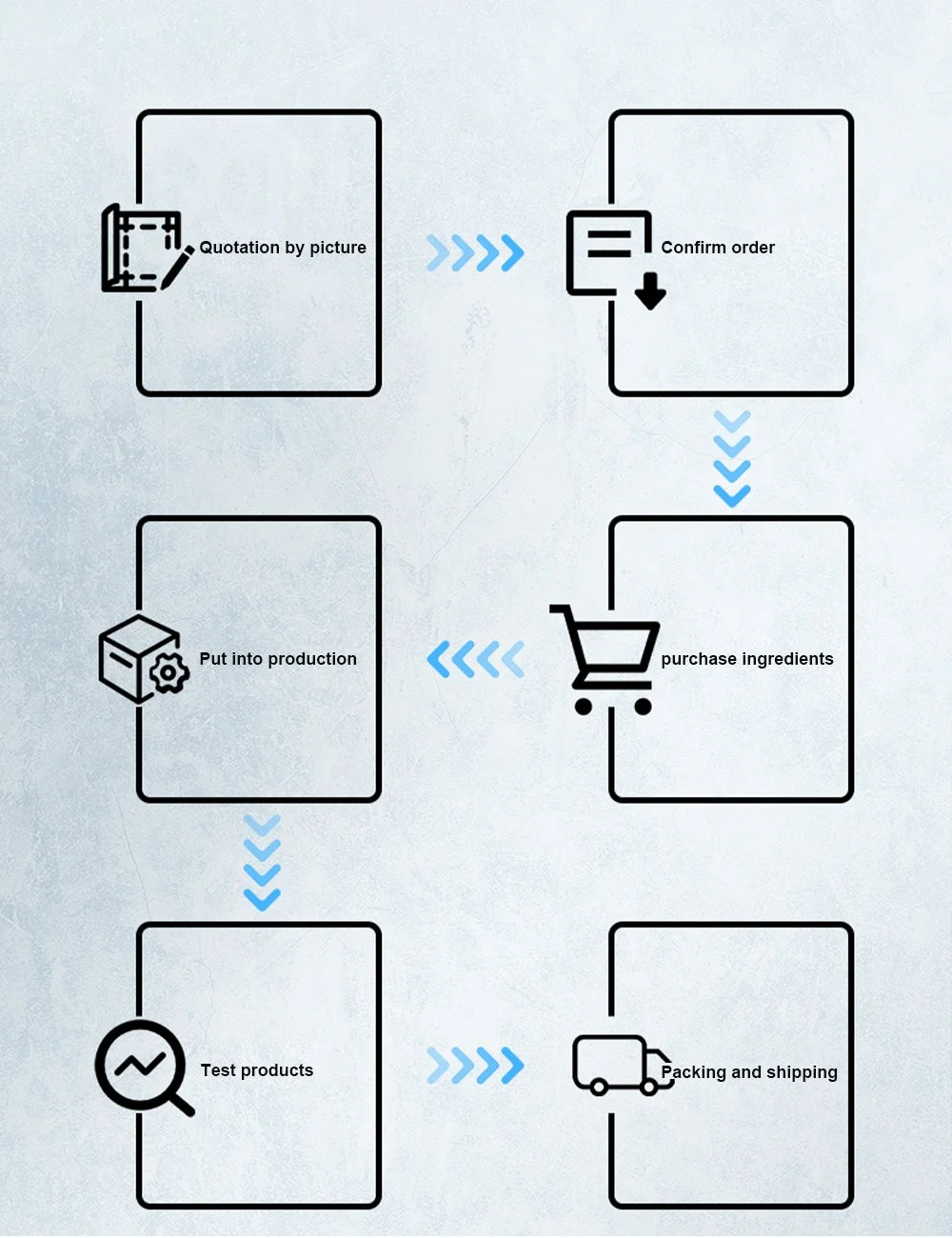Heat Dissipation Plastic Dust Cover
